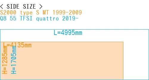#S2000 type S MT 1999-2009 + Q8 55 TFSI quattro 2019-
